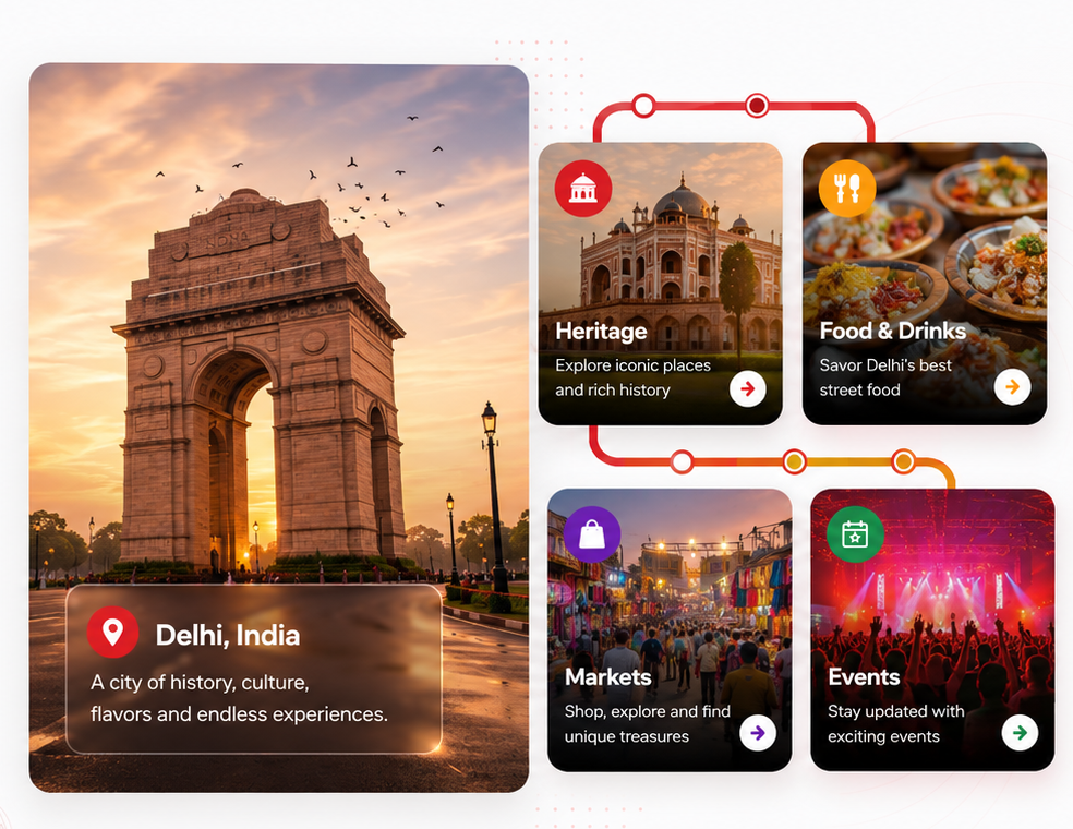 Delhi places, food, markets and events